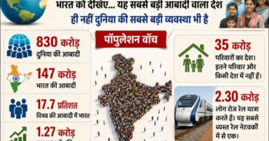 विश्व जनसंख्या दिवस 2026: दुनिया की सबसे बड़ी आबादी ही नहीं, सबसे विशाल व्यवस्था का भी नाम है भारत! जानें रोचक जानकारियां?